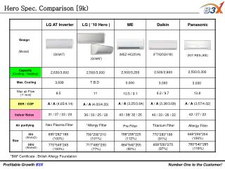 Hero Spec. Comparison [9k)