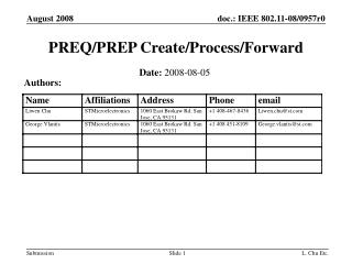 PREQ/PREP Create/Process/Forward