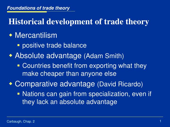 historical development of trade theory