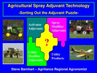 Agricultural Spray Adjuvant Technology -Sorting Out the Adjuvant Puzzle-