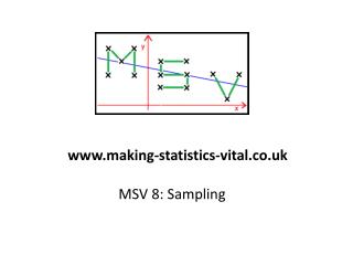 MSV 8: Sampling