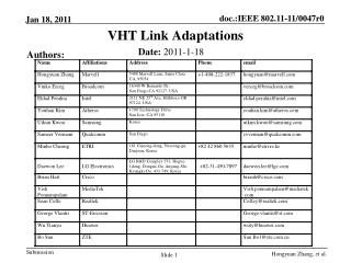 VHT Link Adaptations