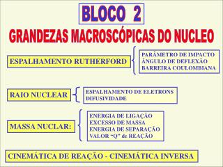 BLOCO 2