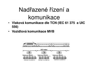 nad azen zen a komunikace