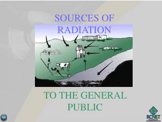 SOURCES OF RADIATION