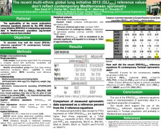 The recent multi?ethnic global lung initiative 2012 (GLI 2012 ) reference values