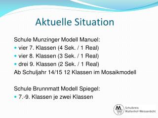 aktuelle situation