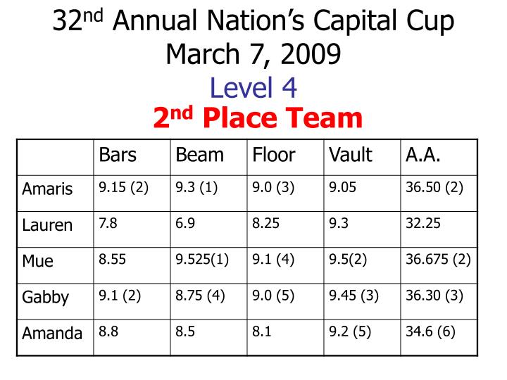 32 nd annual nation s capital cup march 7 2009 level 4