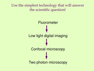 Use the simplest technology that will answer the scientific question!