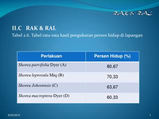 rak ral