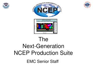 The Next-Generation NCEP Production Suite