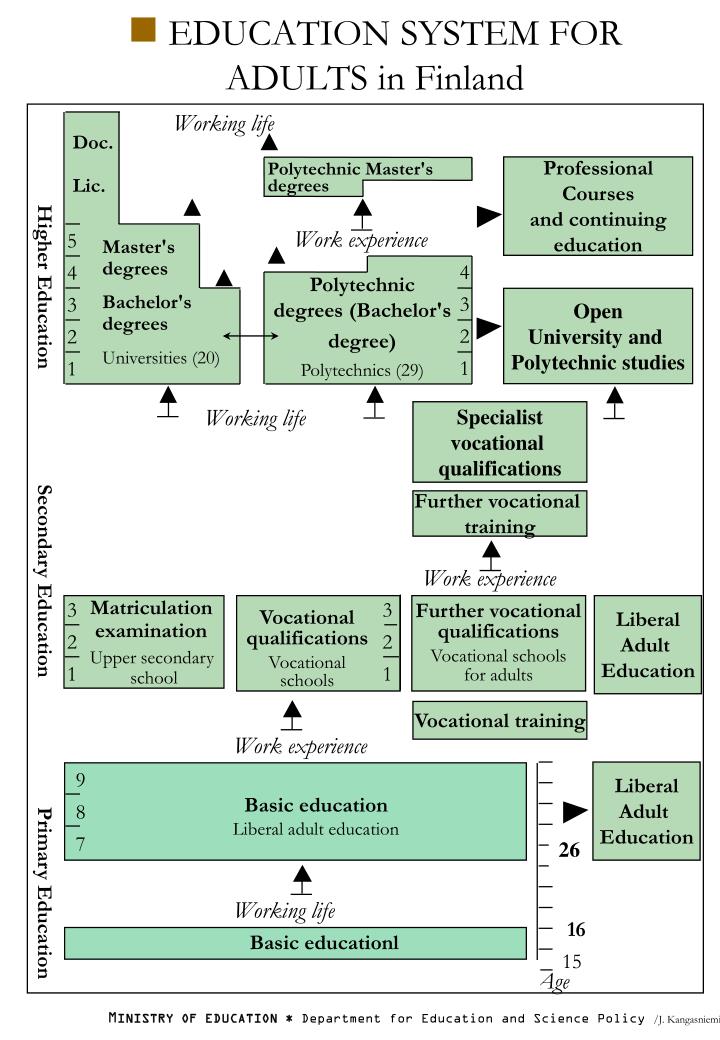 education system for adults in finland