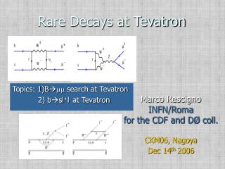 Rare Decays at Tevatron