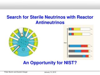 Search for Sterile Neutrinos with Reactor Antineutrinos
