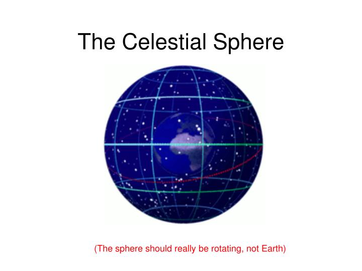 the celestial sphere