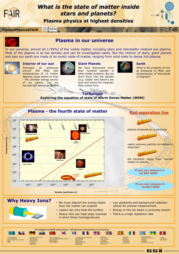 what is the state of matter inside stars and planets plasma physics at highest densities