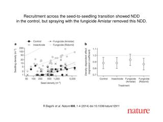 R Bagchi et al. Nature 000 , 1-4 (2014) doi:10.1038/nature12911