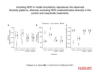 R Bagchi et al. Nature 000 , 1-4 (2014) doi:10.1038/nature12911