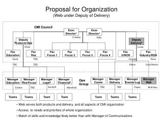 Proposal for Organization (Web under Deputy of Delivery)