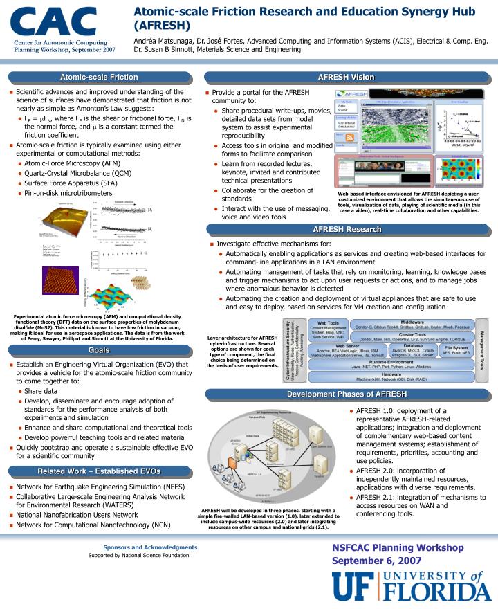 atomic scale friction research and education synergy hub afresh