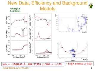 New Data, Efficiency and Background Models