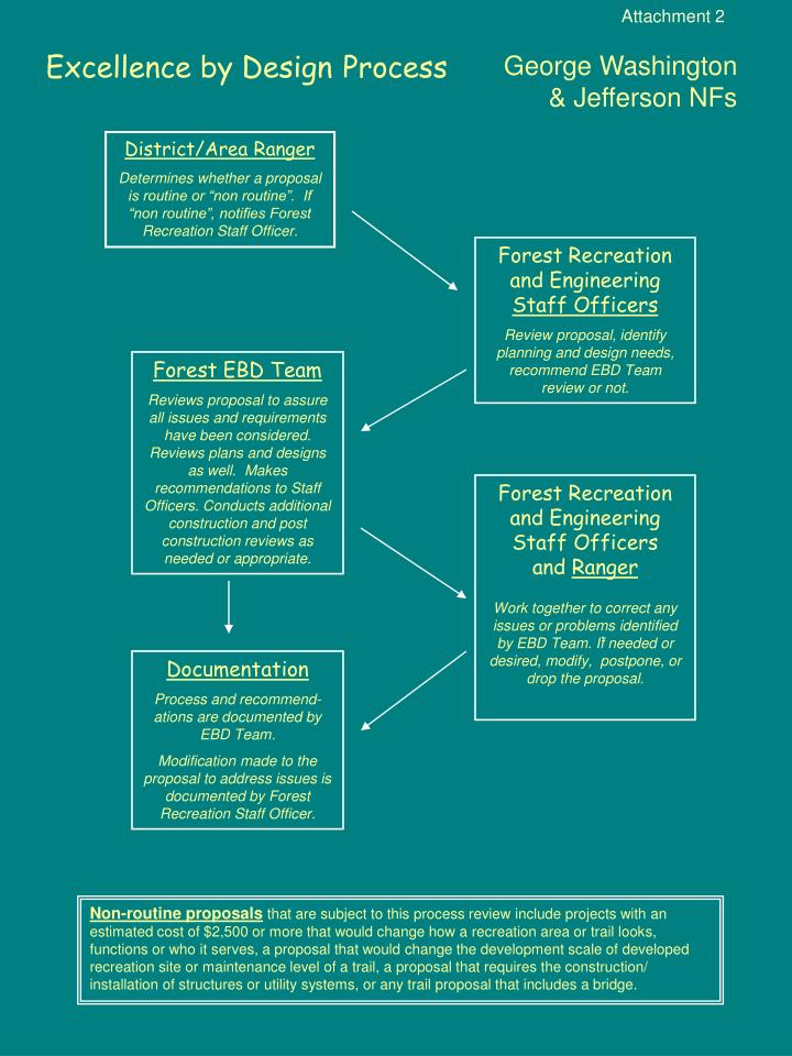 excellence by design process