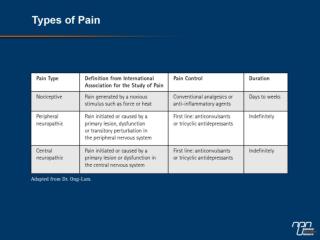 Pregabalin Efficacy in Peripheral Neuropathic Pain