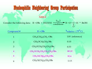Nucleophilic Neighboring Group Participation