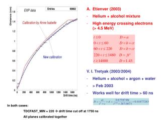 Etienver (2003) Helium + alcohol mixture High energy crossing electrons (&gt; 4.5 MeV)