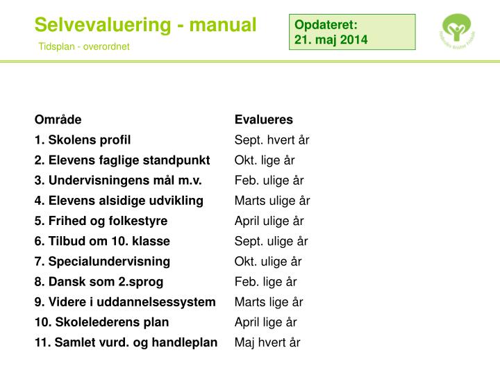 selvevaluering manual