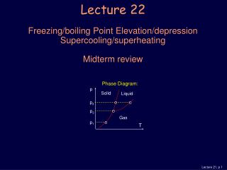 Lecture 22 Freezing/boiling Point Elevation/depression Supercooling/superheating Midterm review