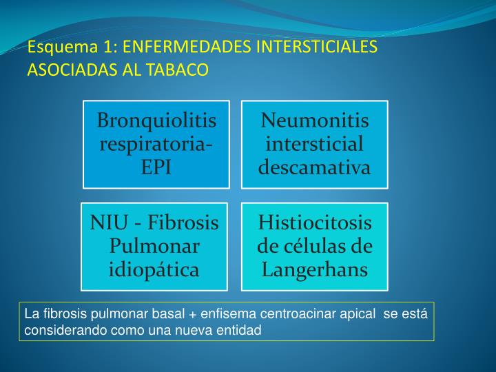 esquema 1 enfermedades intersticiales asociadas al tabaco