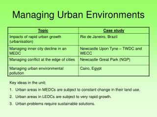 Managing Urban Environments