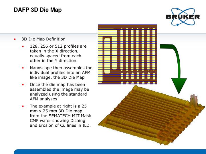 dafp 3d die map