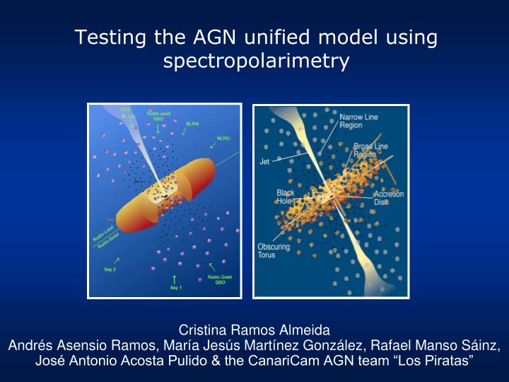 testing the agn unified model using spectropolarimetry