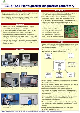 ICRAF Soil-Plant Spectral Diagnostics Laboratory