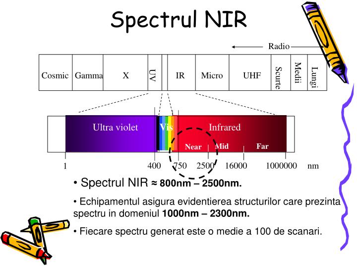 spectr ul nir