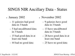 SINGS NIR Ancillary Data - Status