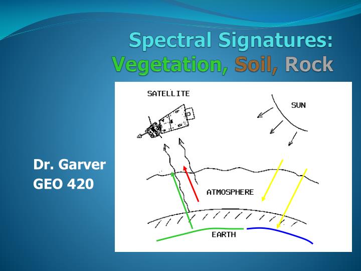 spectral signatures vegetation soil rock