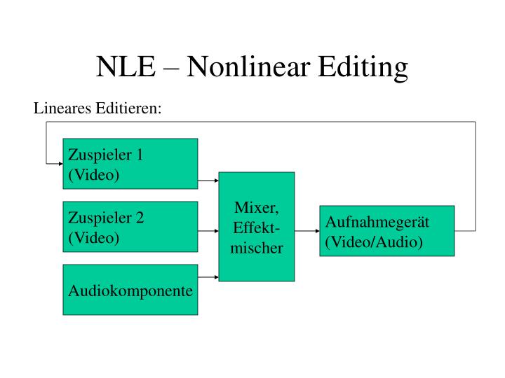 nle nonlinear editing