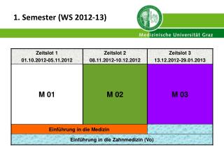 1 semester ws 2012 13