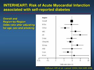 INTERHEART: Risk of Acute Myocardial Infarction associated with self-reported diabetes