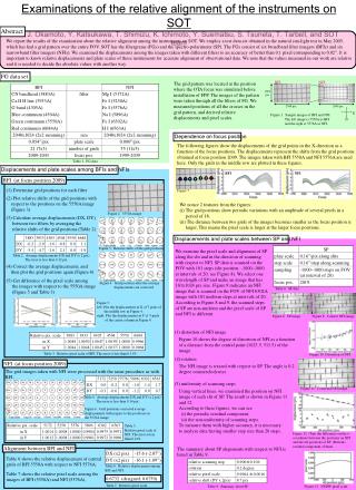 Examinations of the relative alignment of the instruments on SOT