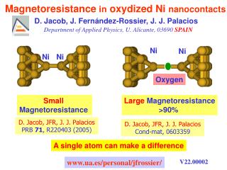 Magnetoresistance in oxydized Ni nanocontacts