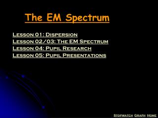 The EM Spectrum