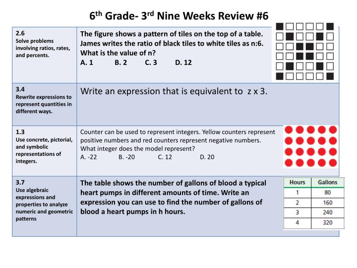 6 th grade 3 rd nine weeks review 6
