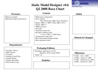 Static Model Designer v0.6 Q2 2008 Boca Chart