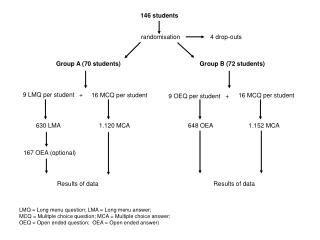 Group A (70 students)