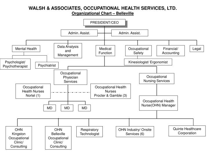 walsh associates occupational health services ltd organizational chart belleville