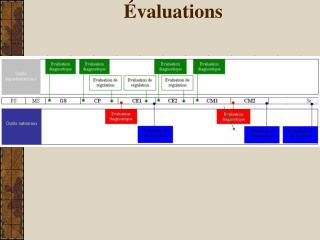 valuations